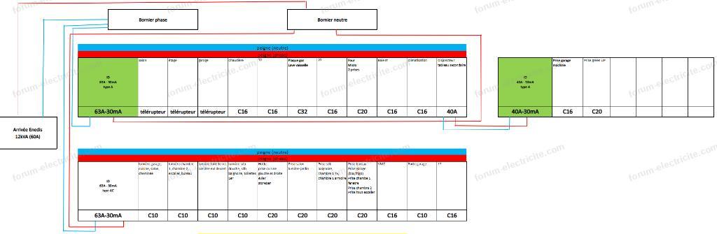 ajouter des borniers phase neutre sur tableau électrique