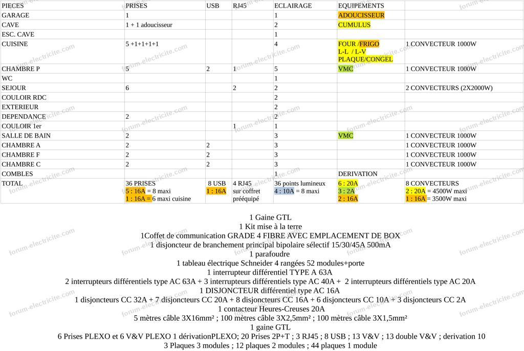 Disjoncteur différentiel, PDF, Électricité