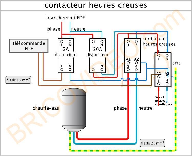 Installer un contacteur jour-nuit ou heures-creuses  Contacteur, Tableau  électrique triphasé, Câblage électrique maison