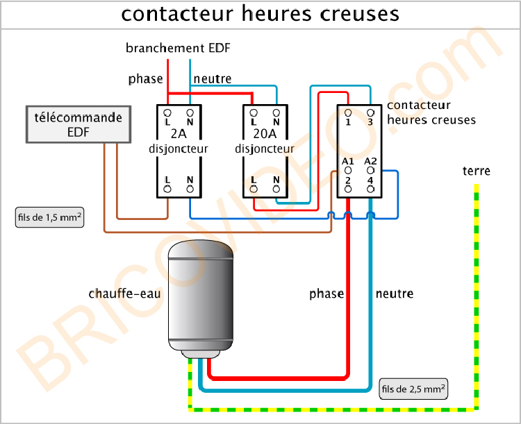 Bricolage Forum Électricité - Problème contacteur jour nuit