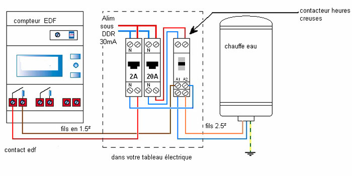 Contacteur jour nuit & contacteur chauffe eau pour tableau électrique