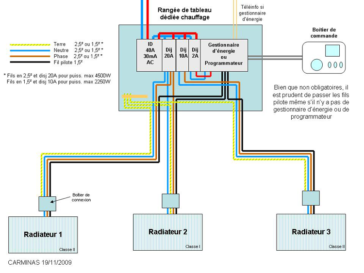 Branchement radiateur electrique sans fil pilote