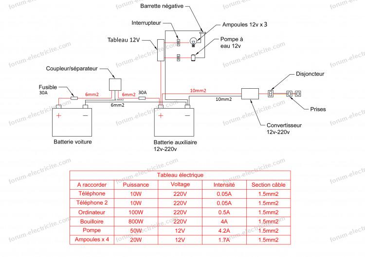 Comment brancher mon coupleur-séparateur Cyrix-ct ?