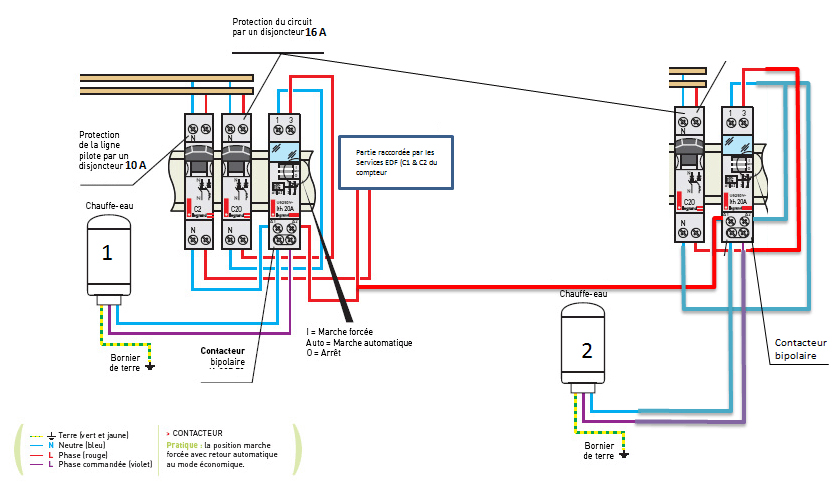 Comment fonctionne un contacteur HP/HC ?