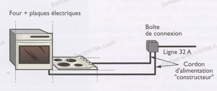 Four + Plaque à induction sur la même prise ? [Résolu]