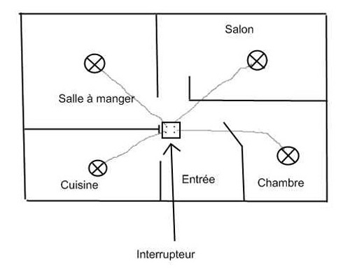 Normes Installation Electrique Domestique