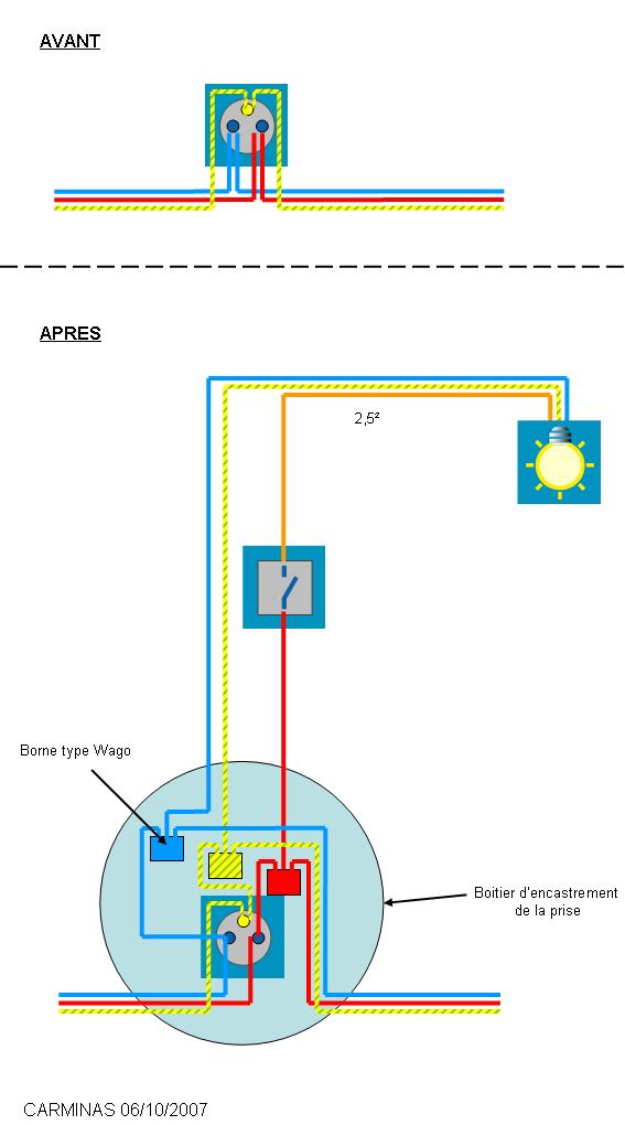 Conseils installation électrique- Créer un point lumineux à partir