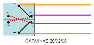 schéma permutateur