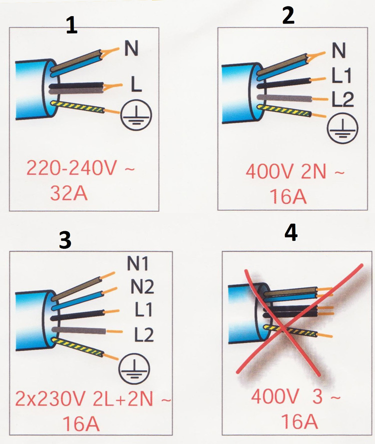 Branchement Plaque Induction 3 fils vers prise 4 fils