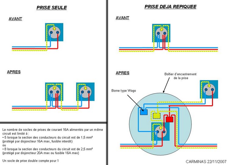 Changer une prise électrique sans terre