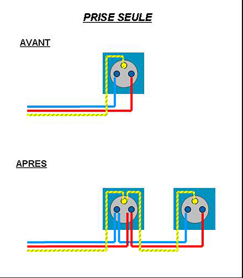 Prise électrique, montage câblage branchement de prise de courant