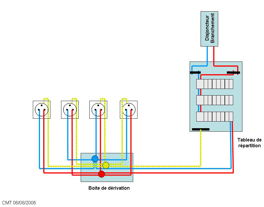 branchement prises électriques 