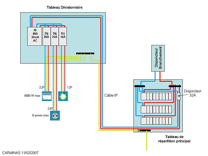 Tableau électrique 3 rangées + divisionnaire pour maison - Forums de  VOLTA-Electricité