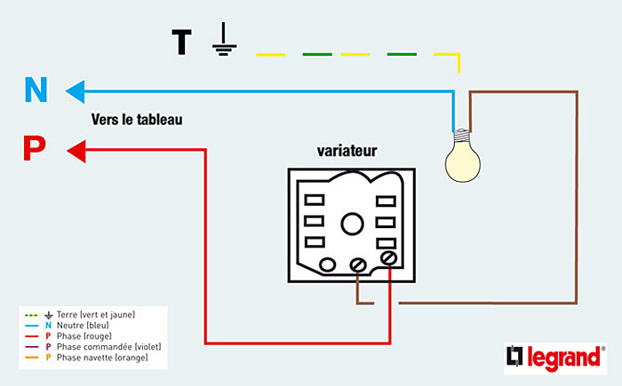 Installation d'un variateur de lumière : comment faire ? - IZI by EDF