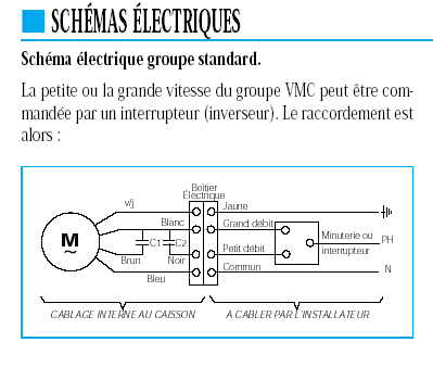 Électricité - Branchement électrique de la VMC