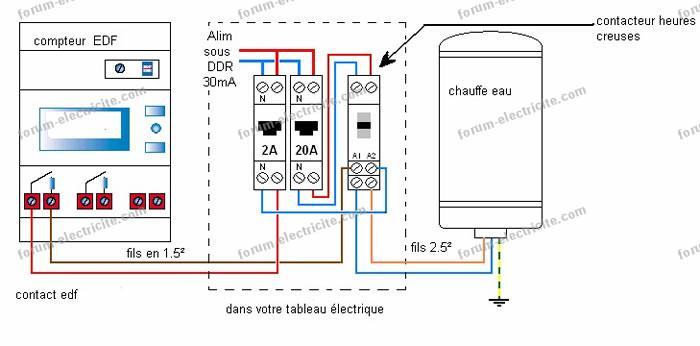 remplacer le vieux contacteur jour/nuit LEGRAND du chauffe eau qui fait du  bruit - Electricité - CONTACTEUR LEGRAND