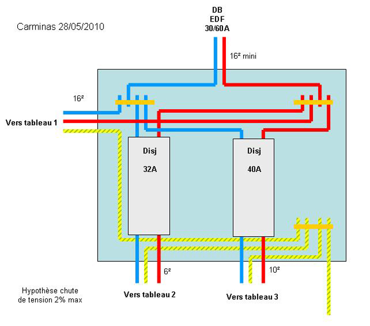 Branchement disjoncteur edf schema