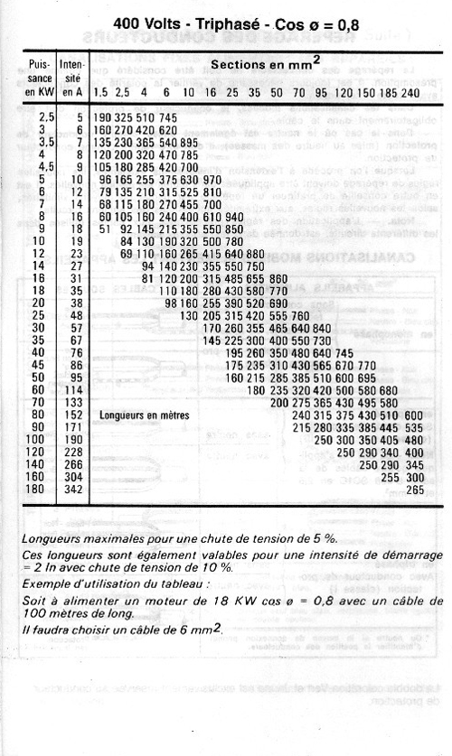 Cliquez ici pour agrandir l'image