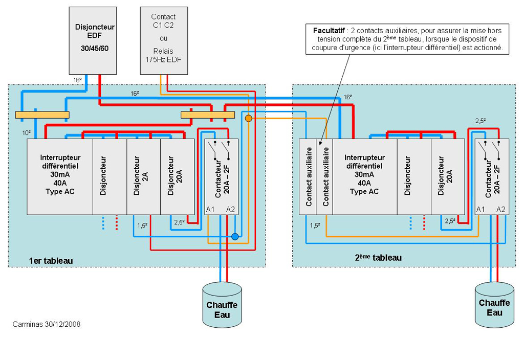 Schema tableau electrique triphasé