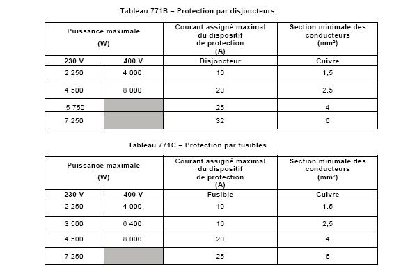 Cliquez ici pour agrandir l'image