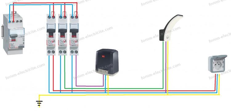 cablage 5g