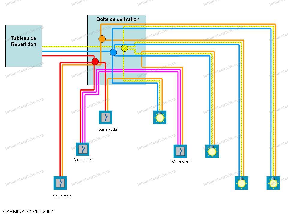 Schémas Forum Électricité | Comment réaliser l'électricité de nos