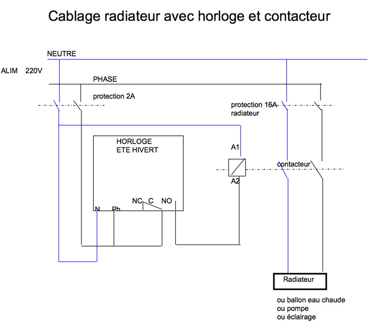 conseils pour l'installation électrique- Branchement interrupteur