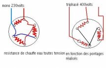 schéma câblage résistance du chauffe-eau