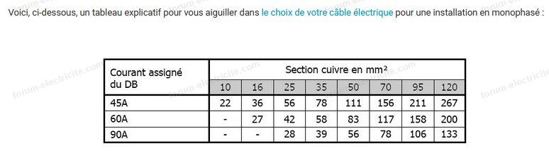 capture section cable alim tableau