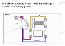 Sonnette modulaire 230V Legrand