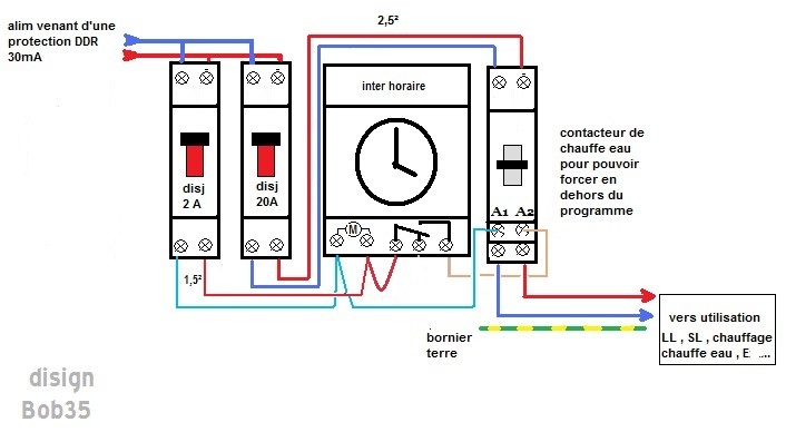 Comment brancher une minuterie sur un tableau électrique