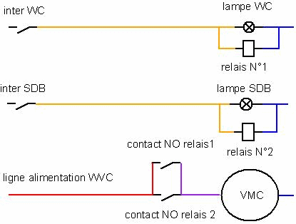 Forum électricité VMC 2 vitesses avec lumière salle de bains