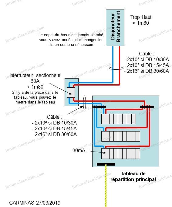 coupure d urgence 8