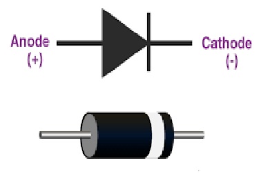 diode