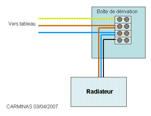 Comment fonctionne un chauffage électrique « fil pilote » ? 