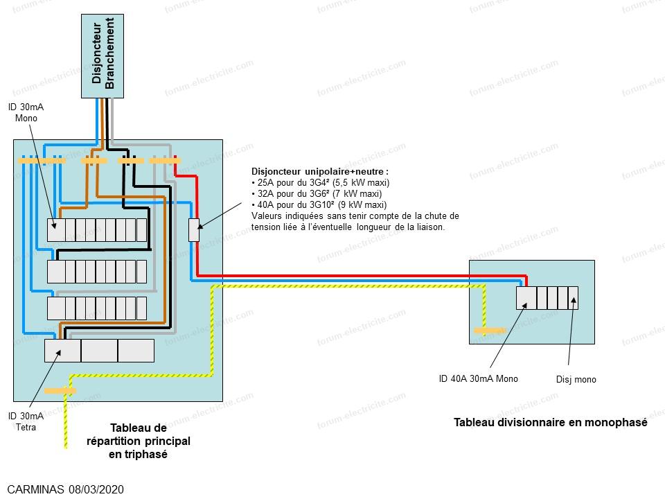 doublon 130023 tableau divisionnaire k