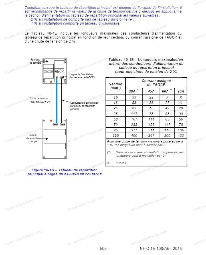 doublon 283981 nf c 15 100 a5 505 alimentation electrique du logement suite