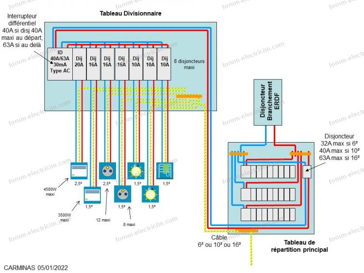 doublon 405588 tableau divisionnaire 4