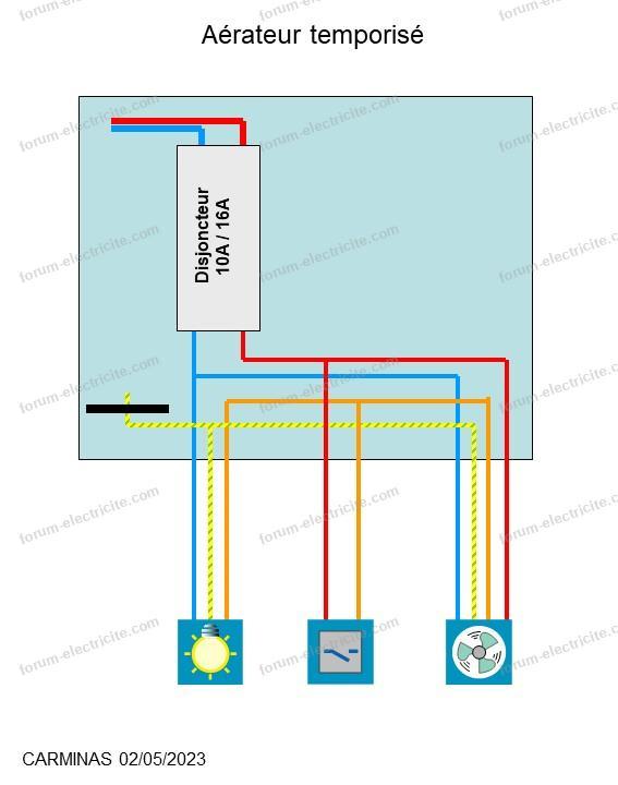 doublon 422798 provisoire