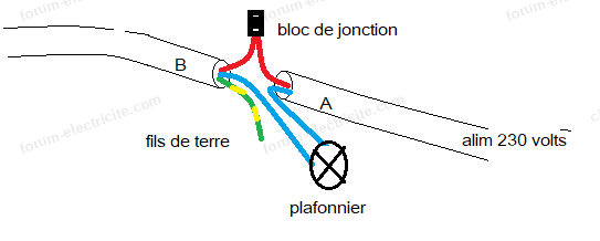 doublon 621106 sdb