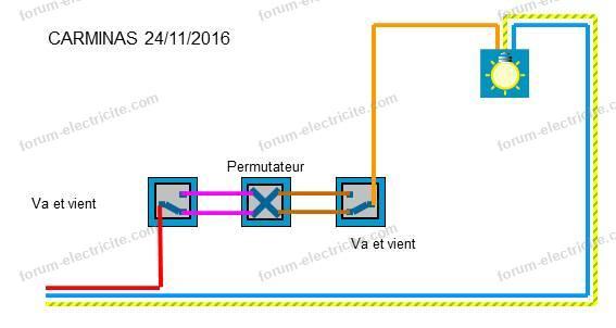 permutateur