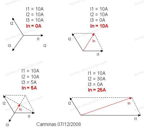schéma équilibrage des phases