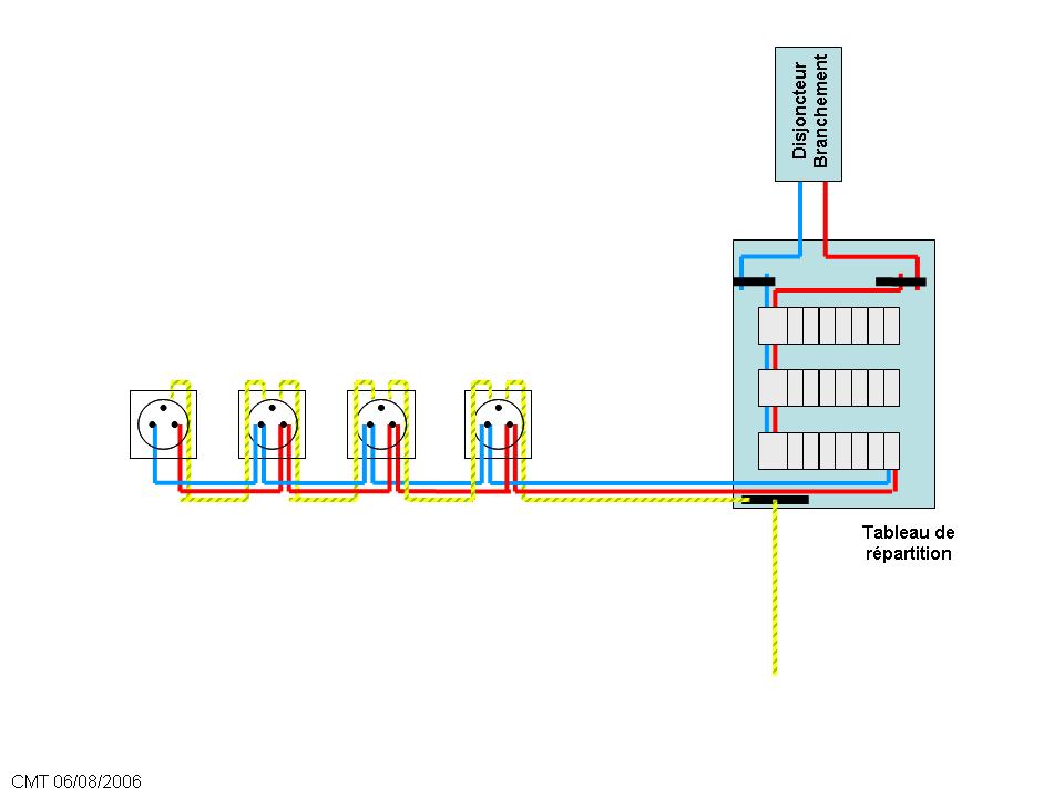 Quel câblage pour alimenter une prise électrique ?