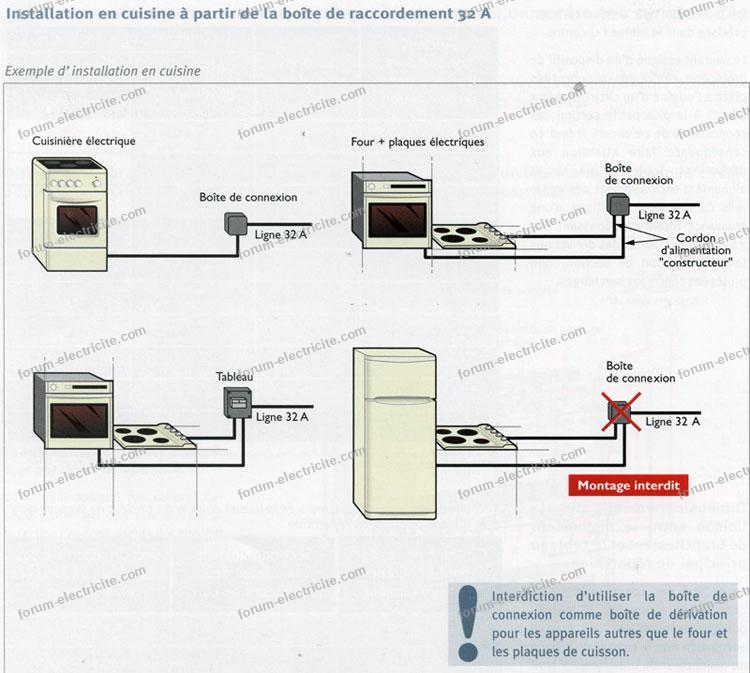 Brancher plusieurs appareils électroménagers dans la cuisine -  professionnel