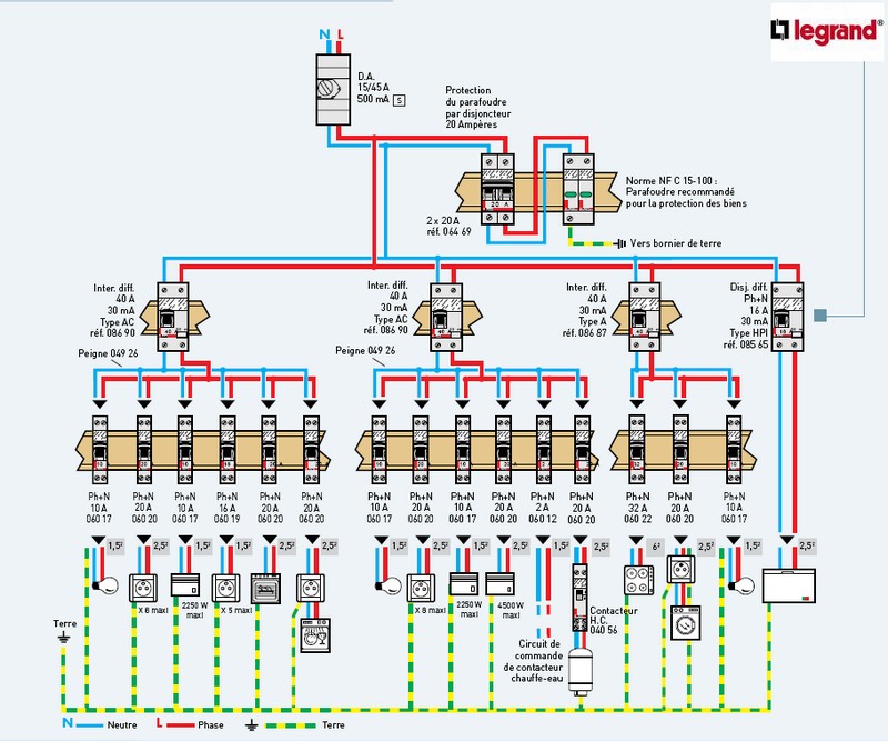 Disjoncteur différentiel, PDF, Électricité