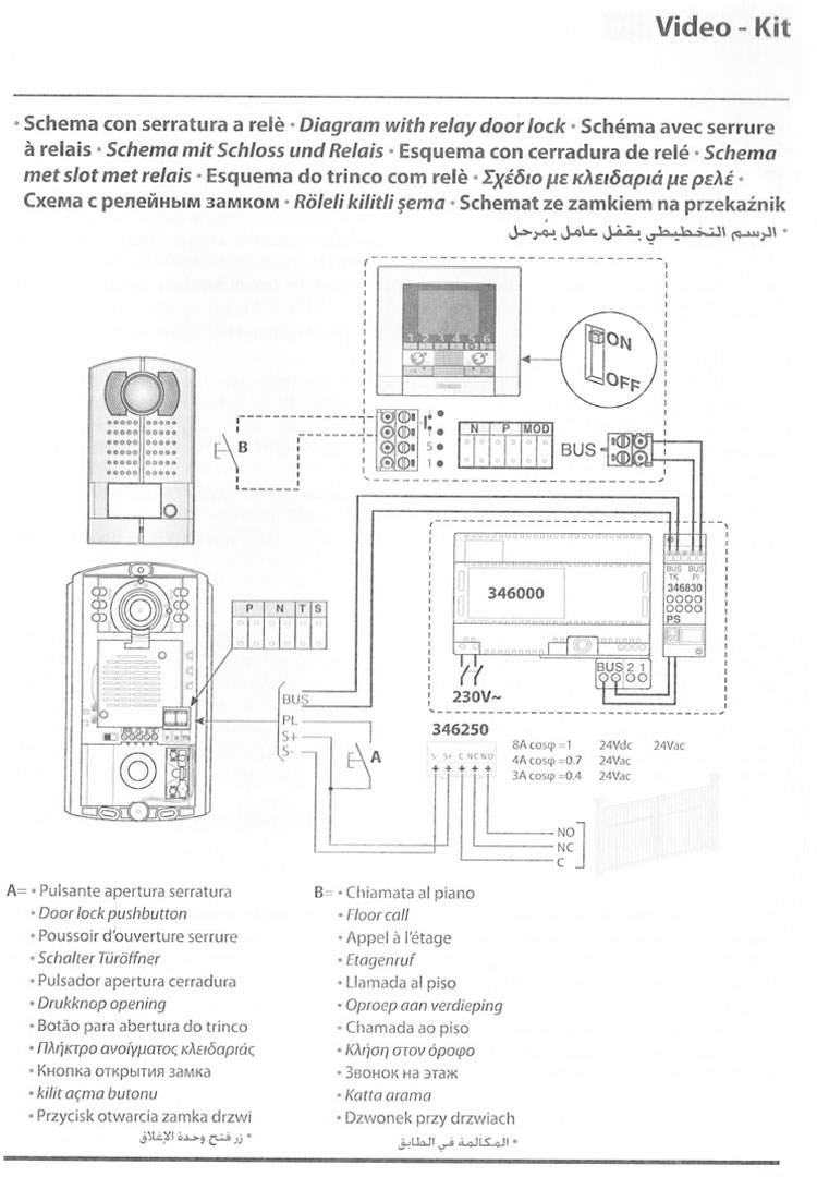 Branchement électrique d'un kit Bticino 368711 - Forum électricité