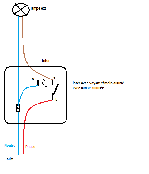 Question Électricité - Conseils pour brancher un interrupteur