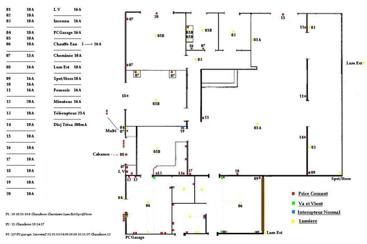 comment installer electricite maison