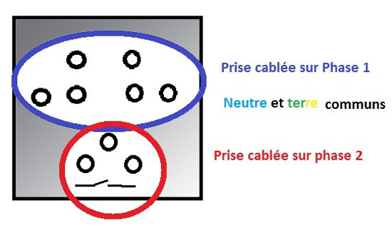 électricité conseils Des Bricoleurs - changement de phase sur