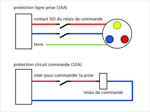 Cliquez ici pour agrandir l'image
